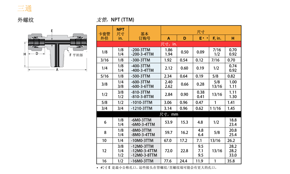 卡套式软管接头；卡套三通型号