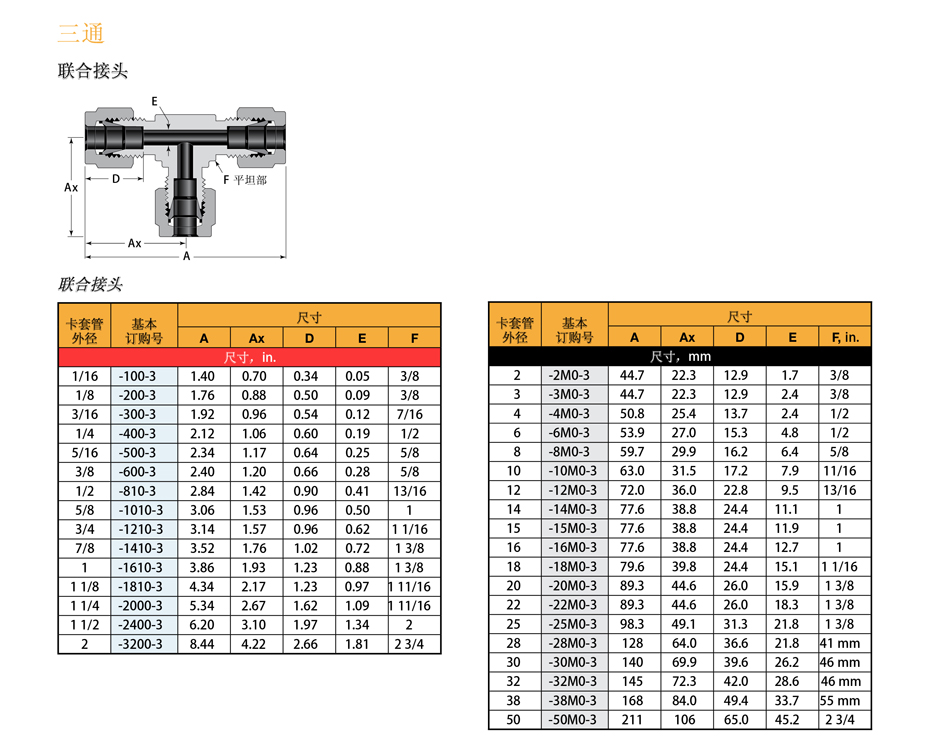等径卡套接头；双管卡套接头