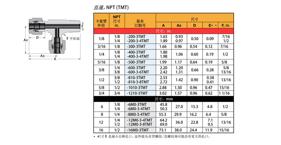 不锈钢卡套；卡套三通终端接头
